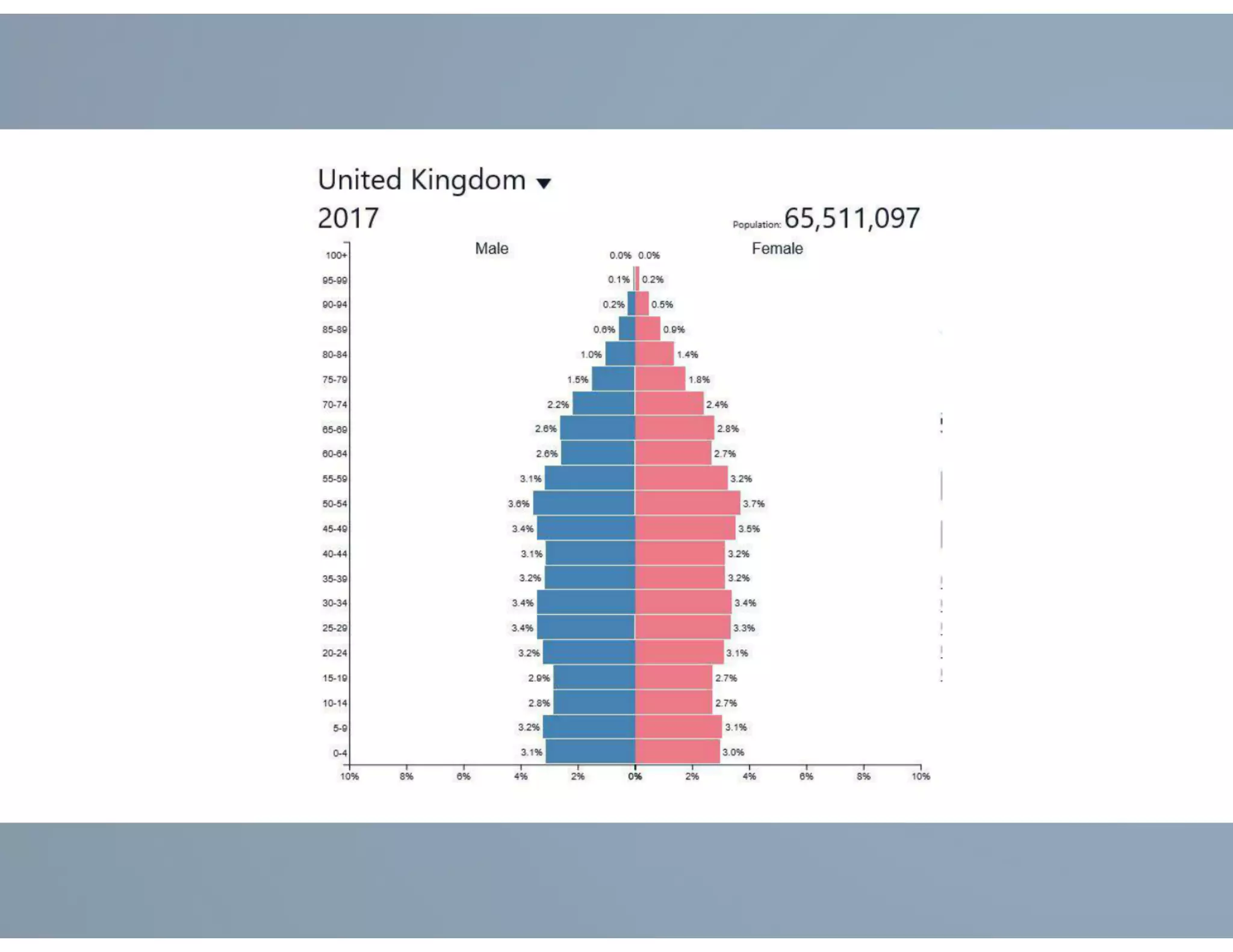 25 Years at Gleneagles: Looking back & looking forward