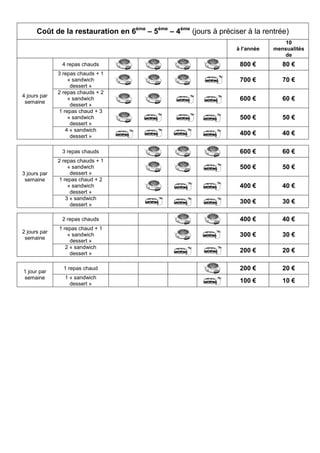 Coût de la restauration en 6ème
– 5ème
– 4ème
(jours à préciser à la rentrée)
à l’année
10
mensualités
de
4 jours par
semaine
4 repas chauds 800 € 80 €
3 repas chauds + 1
« sandwich
dessert »
700 € 70 €
2 repas chauds + 2
« sandwich
dessert »
600 € 60 €
1 repas chaud + 3
« sandwich
dessert »
500 € 50 €
4 « sandwich
dessert »
400 € 40 €
3 jours par
semaine
3 repas chauds 600 € 60 €
2 repas chauds + 1
« sandwich
dessert »
500 € 50 €
1 repas chaud + 2
« sandwich
dessert »
400 € 40 €
3 « sandwich
dessert »
300 € 30 €
2 jours par
semaine
2 repas chauds 400 € 40 €
1 repas chaud + 1
« sandwich
dessert »
300 € 30 €
2 « sandwich
dessert »
200 € 20 €
1 jour par
semaine
1 repas chaud 200 € 20 €
1 « sandwich
dessert »
100 € 10 €
 