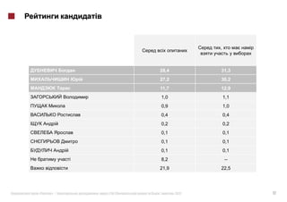 ,



                          28,4             31,3
                          27,2             30,2
                          11,7             12,9
                              1,0              1,1
                              0,9              1,0
                              0,4              0,4
                              0,2              0,2
                              0,1              0,1
                              0,1              0,1
                              0,1              0,1
                              8,2              --
                          21,9             22,5




«   »|   :   #118 (   )   |         2012             12
 