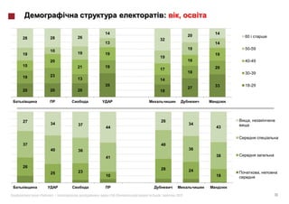 :    ,

                       14                                14
              26                                    20        60
28       28                          32
                       13                                14
                                                    18        50-59
         10
19            19       19                                19
                                     19
         20                                         16        40-49
15            21       19                                20
                                     17
                                                    18        30-39
19       23
              13                     14
                       35                                33   18-29
                                                    27
20       20   20                     18




27                                   26                            ,
         34   37                                    34
                       44                                43



37                                   40
         40   36                                    36

                       41                                38

26
                                     28             24
         25   23                                                       ,
                       10                                18



     «   »|        :    #118 (   )   |       2012                          16
 