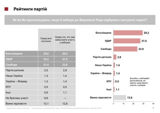 ,                                                                       ?



                                                                                           29,3
                                     ,
                                                                                      27,0


                                                                                    23,9
             25,9             29,3
                                                             2,8
             24,3             27,0

             21,4             23,9                          1,4
             2,5               2,8
                                                   –        1,4
             1,3               1,4

–                                                                                     ,
             1,3               1,4                          0,5

             0,5               0,5
                                                            1,1
             0,9               1,1

             8,9                 --                                     12,6

             13,1             12,6                      0          10          20      30         40

    «   »|              :   #118 (       )   |   2012                                             6
 