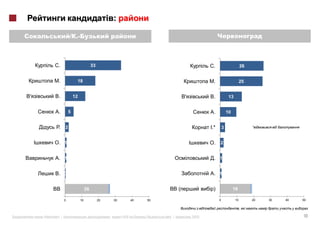 :

                  .-



    .                            33                                                          .                      26


    .             18                                                                         .                      25


    .            12                                                                          .            13


    .        5                                                                               .           10


    . 2                                                                                    I.*       3


    . 1                                                                                      . 2

    . 1                                                                                      . 1

    . 0                                                                                      . 1

                            26                                                  (           )                 18

         0             10             20       30            40       50                         0             10        20   30   40   50

                                                                                                                    ,

«   »|                                     :        #124 (        )        .|       2012                                                10
 