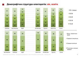 :      ,

              13                                               14
31                              25                        23        60
         33                                   37               8
              15
                                                          16        50-59
                                17                             25
18       13   24                              14
                                                          15        40-49
         18                     23
19                                            17               20
              20                                                    30-39
                                                          25
         18                     19            15
19
              27                                               32   18-29
         17                     16            17          20
14




21                                  16
         22   24                              22          26        ,
                                                               31



44       44                         52
                                              48          39
              51
                                                               49


26       28                                               27
                                    31        26
              25                                                         ,
                                                               20
9        5                                    5           9


     «   »|        :   #124 (   )        .|        2012                      12
 