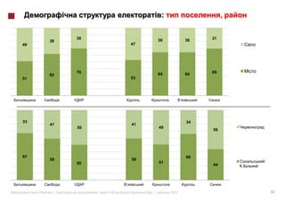 :                    ,

              30                              36          36   31
         38
49                              47




              70                              64          64   69
         62
51                              53




33                                                        34
         41                         41
              50                              49
                                                               56




67                                                        66
         59                         59
              50                              51                        /
                                                               44




     «   »|        :   #124 (   )        .|        2012                     14
 