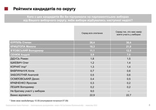 ,                               i?


                                                           ,



                                                 26,4      30,4
                                                 18,3      21,0
                                                 11,1      12,5
                                                 5,9           7,0
                                                 1,8           1,5
                                                 1,2           1,4
I   *                                            1,3           1,4
                                                 0,7           0,6
                                                 0,5           0,6
                                                 0,4           0,5
                                                 0,3           0,2
                                                 0,2           0,2
                                                 9,0           --
                                                 22,9      22,7

             10.09 (           07.09)

        »|             :   #124 (       )   .|      2012                 8
 