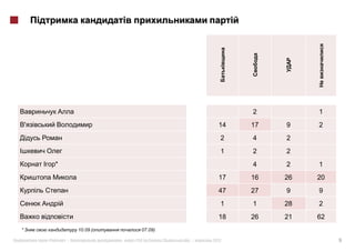 2         1
                                                   14   17   9    2
                                                    2   4    2
                                                    1   2    2
    *                                                   4    2    1
                                                   17   16   26   20
                                                   47   27   9    9
                                                    1   1    28   2
                                                   18   26   21   62
             10.09 (           07.09)

«       »|             :   #124 (       )   .|   2012                  9
 