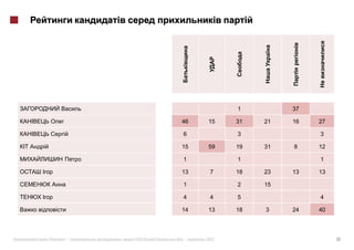 1         37

                              46    15    31   21   16   27

                              6           3              3

                              15    59    19   31   8    12

                              1           1              1

I                             13     7    18   23   13   13

                              1           2    15

I                             4      4    5              4

                              14    13    18   3    24   40




    «   »|   :   #126 (   )   .|   2012                       10
 