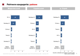 :
                                                                                                    .




 .                45                               .                34                      .                42




 .           25                                   I.           15                          I.           21




I.       6                                         .           15                          I.       7




I. 3                                               . 5                                     .        7




 . 3                                              I. 4                                      . 3




         15                                                    21                                       18


     0            20   40   60                             0         20        40   60          0            20       40   60

                                                                                                                  ,
     «            »|             :       #126 (        )                  .|        2012                                        11
 