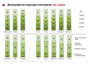 :          ,

                   18                                                  22       17
30       30                                                 27                               60+
                                     31       33
                   9
                                                                                17
                                                                       14                    50-59
                   18                                       13
17       14                          13
                                              17
                                                                       21       21           40-49
                                                            18
19       19                          23
                   24                         19
                                                            18         18       17           30-39
         15
16                                   18       16
                   31                                                           27
                                                                                             18-29
19       22                                                 24         24
                                     15       16

                                                                                     .




25                                   25       27                                         ,
         31        35                                       30
                                                                       37       38




46                                   48
                   37                         49            46
         48                                                                     39
                                                                       50


20                 21                20
                                              20            19                  20            ,
         19                                                            10
9                  7                 7        4              5          4        3
         2
                                                                            .

     «        »|        :   #126 (        )        .|       2012                                     13
 