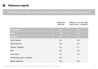 ,                                              ?




                                                            ,



                                                  40,4      44,4

                                                  16,9      18,6

                                                  12,3      13,1

                                                      2,6   2,9

                                                      2,5   2,8

    -        !                                        2,0   2,1

                                                      0,9   1,0

                                                      1,9   1,9

                 i                                    5,8       –

                                                  14,5      13,4

«       »|               :   #126 (   )   .|   2012                     6
 