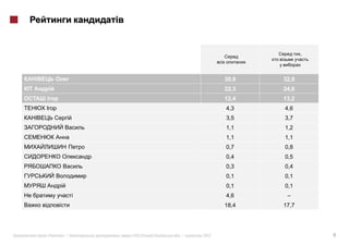,




                                          30,9   32,8
                                          22,3   24,0
I                                         12,4   13,2
I                                         4,3    4,6
                                          3,5    3,7
                                          1,1    1,2
                                          1,1    1,1
                                          0,7    0,8
                                          0,4    0,5
                                          0,3    0,4
                                          0,1    0,1
                                          0,1    0,1
         i                                4,6     –
                                          18,4   17,7




«   »|       :   #126 (   )   .|   2012                     9
 