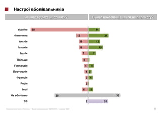 ?                                                     ?


         59                                              11

                              12                                   21

                               9                         12

                                   9                          15

                                       7             7

                                       6

                                           4     5

                                           4 3

                                           3   4

                                           2

                                       6       5

                 35                                                     33

                                           2                       20

«   »|        2012 |   2012                                                      11
 