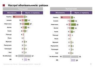 :



64                      6                              53                9
           13               17                               7               15
           10                    27                         11                    22
            8               13                               7               14
                6       7                                        5       8
                6                                                5   1
                3                                                2
                2       4                                        2   3
                2       2                                        2   4
                2       3                                        1   3
                3       2                                        4   2
     33                               37              43                               35
                    1       15                                                20

«     »|                          2012 |       2012                                         12
 