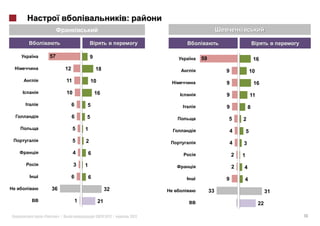 :



    57                     9                             59                         16
              12               18                                  9               10
              11           10                                      9                16
              10               16                                  9               11
                   6   5                                           9           8
                   6   5                                           5       2
                   5   1                                               4       5
                   5   2                                               4   3
                   4       6                                           2   1
                   3   1                                               2   4
                   6       6                                       9       4
    36                               32                       33                             31
                   1            21                                                      22

«        »|                          2012 |       2012                                            14
 