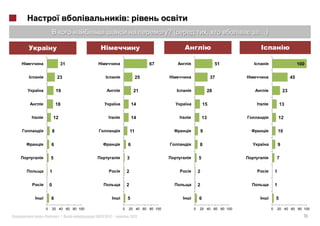 :
                                                              ?(               ,          …)



                  31                                     67                          51                              100

                23                                  25                             37                           45

                19                              21                              28                         23

                18                             14                          15                          13

            12                                 14                          13                          12

            8                                  11                          9                           10

        6                                  6                           8                               9

        5                                  3                           5                           7

        1                                  2                           2                           1

        0                                  2                           2                           1

        6                                  5                           6                           5

    0       20 40 60 80 100            0   20 40 60 80 100         0   20 40 60 80 100         0       20 40 60 80 100

«                »|           2012 |           2012                                                                    15
 