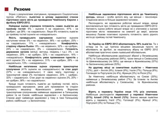 »,                                                                                                                                       .
                                                                                                                                            .
                      -2012.
                                                                                                                                                          -2012.
                   : 5% -                                     », 47% -
        »,      28% -                    ».        8%
                                                    ».
                                                                                                                             .
                       : 5% –           », 36% –                     », 25% –
                      », 11% – «               ».                                                             2012                         59%
                              »: 8% –          », 32% –                      »,
24% –                          », 8% – «             ».                                                                                                    2012
                                                                  .): 3% –                                                                        .
             », 29% –              », 32% –                           », 16% –
                   ».                                                             (67%)                             (64%),
                  3% –                  », 31% –                  », 29% –                                    59%),                                       (57%)
                », 13% – «                 ».                                                                  (53%).

                 (41%                                    »)                       (12%),                  (9%),            (9%),         (7%),              (6%),
(37%    –                         »).                                                                              4%),              (3%)             (2%).
                             2%                       », 20% – «     »,
32% – «                 ».                                    2%, 20% –                                                                                  (20%),
             », 38% –                    ».                                                                                      (7%).

                                                                                           .
                                                              .
                                                                                                                                         11%                    .
                                                                              .
                                                                                  (21%),              (15%)                (12%)
                                          .                                                                        (7%),                  (5%),            (4%),
                                                                                               (3%)               (1%).


                  «          »|                    2012 |          2012                                                                                        3
 