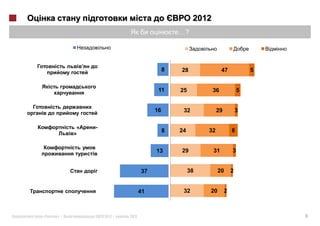 2012
                                                …?




                                            8   28                47            5


                                        11      25           36             5


                                       16        32            29           3

          «   -
         »
                                            8   24        32            8


                                       13       29           31         3


                                  37                 38        20       2


                                  41             32       20        2



«   »|            2012 |   2012                                                     6
 