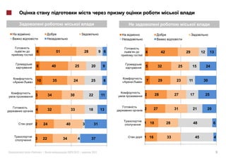 6                    51                   28             9 6       4            42              29         12        13


    6               40                   25         20        9        5       32              25        15         24



»   10              35               24             25         6   »   7           29          23    11         30


    3          34                   30             22         11       2      28              27     17             25



    4          32                   33             18        13        2      27              31         21         20



    2     24                   40             3         31             1 18              28               48              6



    3     22                  34          4         37                 1 16              33               45              4



«        »|                          2012 |         2012                                                                      9
 