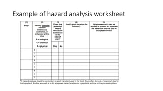 Gmp Ghp Examples R G Math_GHP GMP_Good hygenic practice , Good manufacturing practise ...