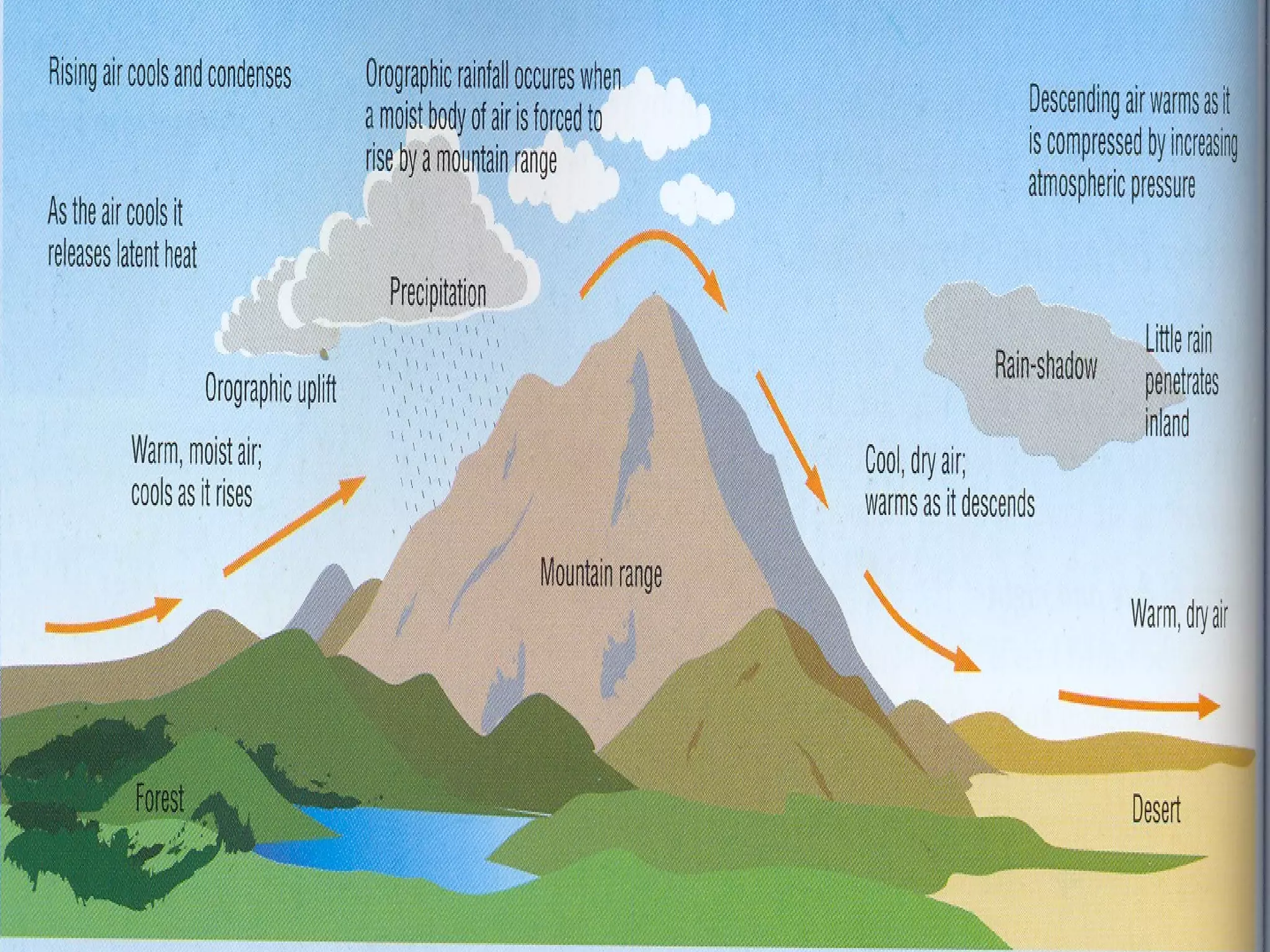 Deserts | PPT
