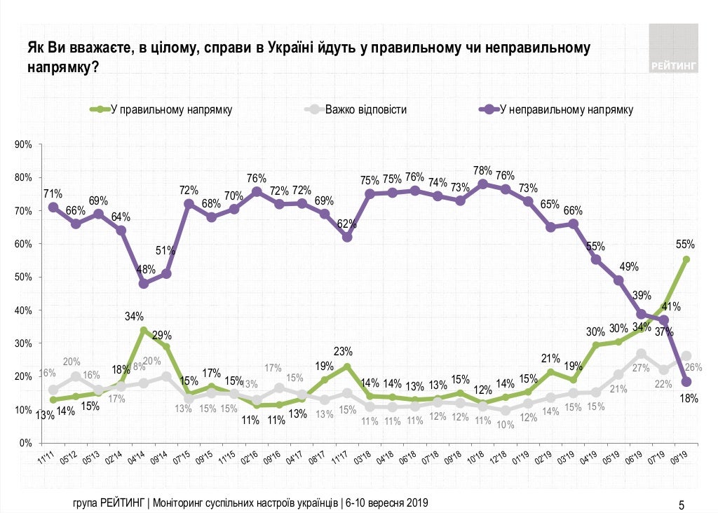 monitoring-of-social-moods-of-ukrainians