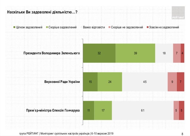monitoring-of-social-moods-of-ukrainians-610-september-2019-8-638.jpg