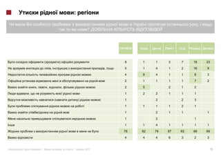 :
                                                                                                           ,
                                                                   ?




                 (                    )           i                          8    1    1    3    7    18       23

                         ,i                                              ,   5    1    4    1    2    16       9

                                                                             4    9    4    1    1    8        3

                                  i                           i          i   2    1    1    1    1    7        2

        ,            ,                    ,                                  2    5         2    1    2

,                                                                            1    2    2    1    1    1

                              (                           )                  1         2         2    3

                                                              i              1    1    1    1    2    1

                                              i                              1         2    1    1             1

                                                                             1         2              1

                                                                             1    1    4    1    1    1        1

                                                                             78   82   79   87   83   68       69

                                                                             4    4    4    6    3    2        3


    «       »|                            :           |           2012                                              11
 