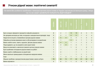 :
                                                                                                            ,
                                                                   ?




                                                                                                      !
                                                                                  /




                                                                                                      -
                 (                    )           i                          8    2    1    13   15   6    3    11
                         ,i                                              ,   5    2    1    8    11   1    3    4
                                                                             4    5    9    3    4    1    4    3
                                  i                           i          i   2    1         5    3    1    1    2
        ,            ,                    ,                                  2    4    4    1    1    1    2    1
,                                                                            1    2    9    1    2    1    1
                              (                           )                  1    1         1    2         2    1
                                                              i              1    1              3    1    1
                                              i                              1    2              1         1
                                                                             1    1              1    1    1    1
                                                                             1    1    3    1    1    3    2    1
                                                                             78   82   72   77   69   81   83   81
                                                                             4    6    3    1    5    6    5    3

    «       »|                            :           |           2012                                              12
 