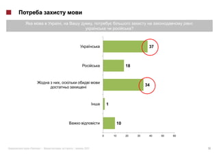 ,                ,                                                   :
                                                         ?



                                                                   37



                                                    18


         ,                i
                      i
                                                                  34



                                      1



                                               10

                                  0       10        20       30    40   50   60



«   »|       :   |   2012                                                             14
 