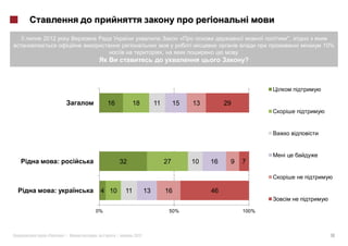3   2012                                                                  «                                 ",
                                                                                                                 10%
                                                            ,                                .
                                                                                                 ?




                           16              18          11            15       13        29




                                                                                                        i
             :                       32                         27            10   16    9       7



         :                4 10        11          13            16                 46

                      0%                                         50%                             100%



     «           »|   :          |         2012                                                                   18
 