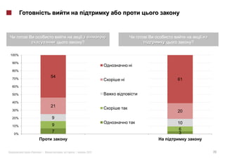 ?                       ?

100%

90%
                                            i
80%

70%
                54
                                        i       61
60%

50%

40%
                21
30%                                             20
20%             9
                9                               10
10%
                                                6
                7                               3
 0%




       «   »|        :   |       2012                    20
 