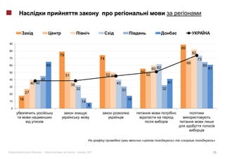 90
                                                                                                                             89
80
                                                                                                                                       82
                                 79
70                                                               74                                                                         73
                                                                                                                                  68
60                          65                                                                                                                   65
                                                                                                       60 62                                          61
50                                                                                           55
                                      51                              52 50                       52
40                     45
               40 40                                                          40                                    41
30
                                           38
                                                32                                 31                          32
20        27
     18                                                                                 18
10                                                   14
                                                           8
 0




                                                                                             «                           »   «                             »


               «       »|         :             |         2012                                                                                             25
 
