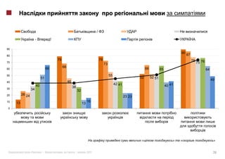 /

                       -              !

90
                                                                                                                                                 90
80                                                                                                                                                    87
                                          79                                       79                                                                      78
70
                                                                                        73                                                                      75 76
                                 66            68                                                                      66
60                                                                                                                                  65                                  64
50                                                                                           55
                            51                                                                                    52        52 51
                                                                                                                                                                             49
40                                                  46
                       40                                                                         42 41                                  40 41
30
                                                         38
                  34                                          32
20        26 24
                                                                                                          23 23
10   13                                                                 16
                                                                   13
0




                                                                                                                  «                          »   «                            »


                  «         »|                 :          |             2012                                                                                                  26
 