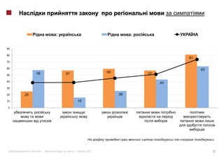 :                                      :


90

80
                                                                                         81
70

60
                                                                                              63
              58                                     60
50                              57                                     57

40
                                                                            43
30

20   25                                                   26
10                                       16
0




                                                                   «             »   «             »


          «        »|       :        |        2012                                                 27
 