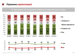 ?

100%
                    14        16          13            14        21        15        20      i
90%      21
80%
                    14        13          16            16                  18
70%      12                                                       13                  14              i
                    20        14          15
60%      16                                             19        15        14        12
50%
                              30          27                      20        19        20
40%      23         27                                  26
30%

20%
         28                               29                      32        34        34
10%                 24        27                        25
 0%
       10'2009    04'2010   09'2010   01'2011         04'2011   02'2012   06'2012   07'2012


  70
                              57          56                                53        54
  60     51         52                                  51        52
  50
  40
  30
         33                                             30        34        33        34
  20                29        28          29
              «    »|         :       |        2012                                                       35
 