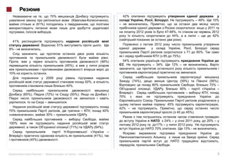 70%                                                     42%
                                                                                      ),                                     .                        – 49%.      10%
                       (61%)
                                                                                                                                                               2011
                                     .                                                                   2012            47-48%,                                 2012
                                                                                                                             44%,                                 42%
                                                                                                                                         ).
  41%
                                          51%                                                                    2012
8% -                     .
                                                                                                                                              71      60%.
                                                                                                                        85           75%).
                                                                                     .
                                                                                 (48%)      54%
                                                    (45%),                                                      – 34%.               12% –

10%                               .                                                                                                                   .
                                  2009
                                                                  50%,                              (74%),                               (59%)                  (56%).
                                                    40%.                                                        80%                                             70% –
                                                                                                                                         60% -                      –
                                                                                                   !».
             (85%),               (72%)                  (50%).
                                                                                           70%
                                                     .
                                                                                                                         : 45%                                             ,
                                                                                           42% –
70%                                                                               40%                                                  40     45%).
                  »,              30% –                           .
                                                                                                                      24% –                   2011             20% –
100%                                                                                                2012          17% –                 2012
                                                         (71%)               (64%).                              70%                       13% -                       .
                                                                                      –
        !»                                                                   (41%),
                (45%)                     .                                                                                                                                ,
                                                                                                                                 .

                  «          »|                 :            |        2012                                                                                             5
 
