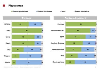 55                                40           15                                    99                          1



                          96                                   22
                                                                1       /                       80                        15 14



                     73                                22       5                          65                        32      12



                     73                                21      16   -       !         56                         40          31



          38                             54                 18                        51                        42           7



     24                             70                         24                40                        54               16



13                             82                              14               30                        68                  2


«          »|                  :              |         2012                                                                 8
 