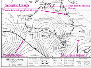 Synoptic Charts Synoptic Charts What is this feature?   What does the shading refer to? What is the wind speed and direction? What is the air pressure? 