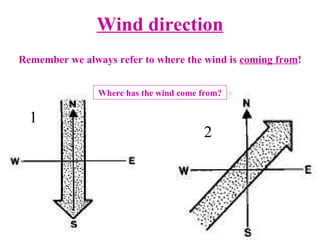 Wind direction Remember we always refer to where the wind is  coming from ! Where has the wind come from? 1 2 