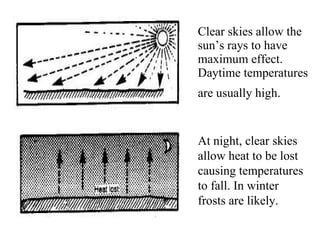Clear skies allow the sun’s rays to have maximum effect. Daytime temperatures are usually high.   At night, clear skies allow heat to be lost causing temperatures to fall. In winter frosts are likely. 