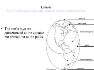 Latitude http://people.cas.sc.edu/carbone/modules/mods4car/ccontrol/controls/latitude.html The sun’s rays are concentrated at the equator but spread out at the poles. 