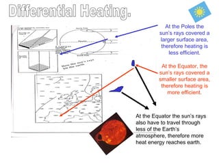 Differential Heating. At the Poles the sun’s rays covered a larger surface area, therefore heating is less efficient. At the Equator, the sun’s rays covered a smaller surface area, therefore heating is more efficient. At the Equator the sun’s rays also have to travel through less of the Earth’s atmosphere, therefore more heat energy reaches earth. 