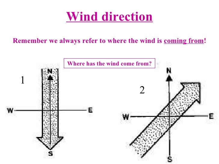 and symbol for speed direction wind where to wind refer always we the wind direction remember and symbol for speed direction wind where to wind refer always we the wind direction remember