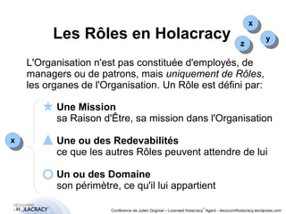 Les Rôles en Holacracy 
xx 
zz 
L'Organisation n'est pas constituée d'employés, de 
managers ou de patrons, mais uniquement de Rôles, 
les organes de l'Organisation. Un Rôle est défini par: 
yy 
Une Mission 
sa Raison d'Être, sa mission dans l'Organisation 
Une ou des Redevabilités 
ce que les autres Rôles peuvent attendre de lui 
Un ou des Domaine 
son périmètre, ce qu'il lui appartient 
® 
Conférence de Julien Gogniat – Licensed Holacracy® Agent - decouvrirlholacracy.wordpress.com 
xx 
 