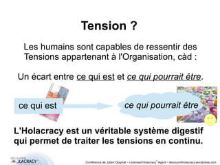 Les humains sont capables de ressentir des 
Tensions appartenant à l'Organisation, càd : 
Un écart entre ce qui est et ce qui pourrait être. 
ce qui est ce qui pourrait être 
L'Holacracy est un véritable système digestif 
qui permet de traiter les tensions en continu. 
® 
Tension ? 
Conférence de Julien Gogniat – Licensed Holacracy® Agent - decouvrirlholacracy.wordpress.com 
 