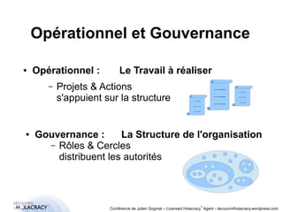 Opérationnel et Gouvernance 
● Opérationnel : Le Travail à réaliser 
– Projets & Actions 
s'appuient sur la structure 
….. 
.…. 
….. 
…... 
…... 
…... 
….. 
.…. 
….. 
● Gouvernance : La Structure de l'organisation 
– Rôles & Cercles 
distribuent les autorités 
® 
Conférence de Julien Gogniat – Licensed Holacracy® Agent - decouvrirlholacracy.wordpress.com 
 