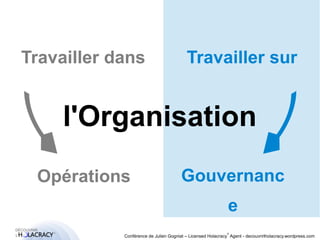 Travailler dans 
Travailler sur 
l'Organisation 
Opérations 
® 
Gouvernanc 
e 
Conférence de Julien Gogniat – Licensed Holacracy® Agent - decouvrirlholacracy.wordpress.com 
 
