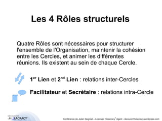 Les 4 Rôles structurels 
Quatre Rôles sont nécessaires pour structurer 
l'ensemble de l'Organisation, maintenir la cohésion 
entre les Cercles, et animer les différentes 
réunions. Ils existent au sein de chaque Cercle. 
1er Lien et 2nd Lien : relations inter-Cercles 
Facilitateur et Secrétaire : relations intra-Cercle 
® 
Conférence de Julien Gogniat – Licensed Holacracy® Agent - decouvrirlholacracy.wordpress.com 
 