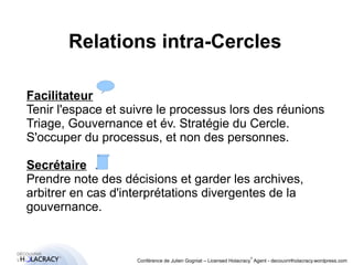 Relations intra-Cercles 
Facilitateur 
Tenir l'espace et suivre le processus lors des réunions 
Triage, Gouvernance et év. Stratégie du Cercle. 
S'occuper du processus, et non des personnes. 
Secrétaire 
Prendre note des décisions et garder les archives, 
arbitrer en cas d'interprétations divergentes de la 
gouvernance. 
® 
Conférence de Julien Gogniat – Licensed Holacracy® Agent - decouvrirlholacracy.wordpress.com 
 