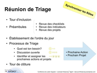 Réunion de Triage 
● Quel est ton besoin? 
● Discussion ouverte 
● Identifier et assigner les 
prochaines actions et projets 
® 
Synchroniser les Rôles 
Conférence de Julien Gogniat – Licensed Holacracy® Agent - decouvrirlholacracy.wordpress.com 
● Tour d'inclusion 
● Prochaine Action 
● Prochain Projet 
● Tour de clôture 
x y z 
● Préambules 
● Revue des checklists 
● Revue des indicateurs 
● Revue des projets 
● Établissement de l'ordre du jour 
● Processus de Triage 
 